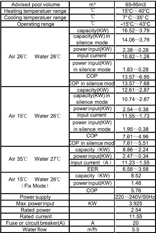 49894 - Pool Heat Pumps 17 Kw / 58000 BTU China